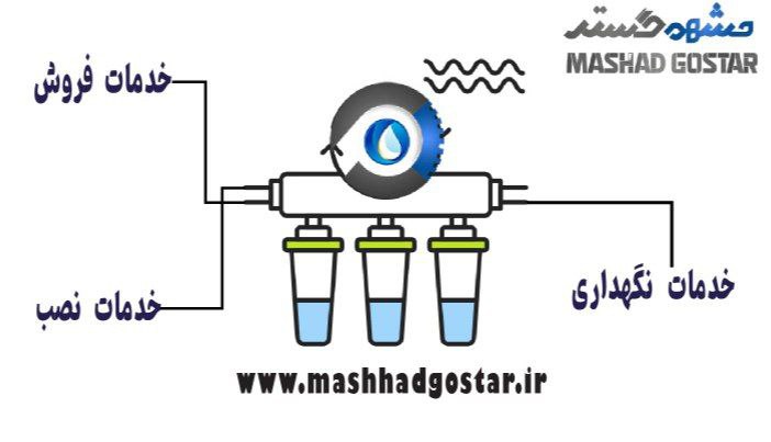 فروش پمپ اب و تصفیه اب اقساطی در مشهد